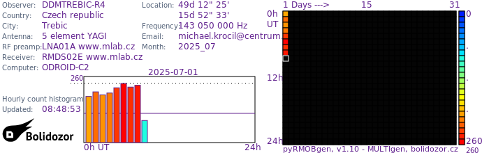 DDMTREBIC-R4_072025.jpg