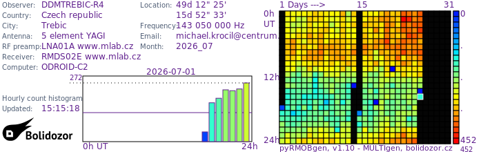 DDMTREBIC-R4_072026.jpg