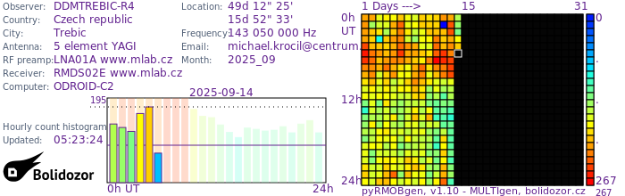 DDMTREBIC-R4_092025.jpg