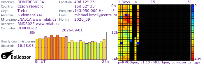DDMTREBIC-R4_092026.jpg