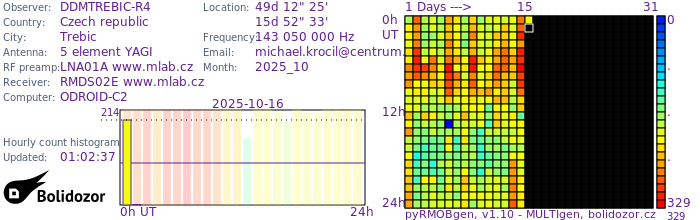 DDMTREBIC-R4_102025.jpg