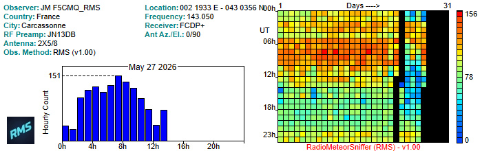 F5CMQ_RMS_052026.jpg