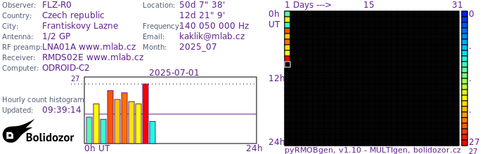 FLZ-R0_072025.jpg