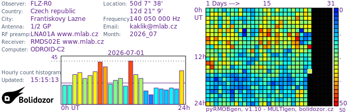 FLZ-R0_072026.jpg