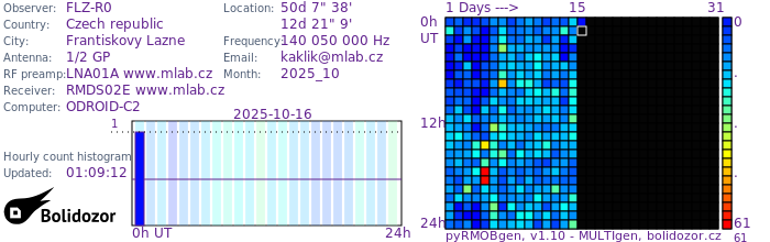 FLZ-R0_102025.jpg