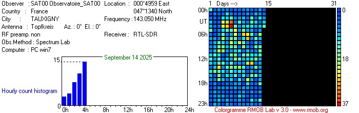Observatoire_SAT00_092025.jpg