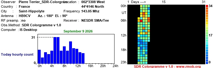 Terrier_SDR-Colorgram_092026.jpg