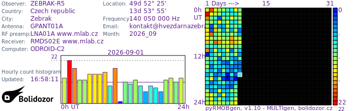 ZEBRAK-R5_092026.jpg